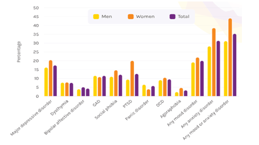 Prevalence of comorbid AOD use and mental health in Australia Prevalence of comorbid AOD use and mental health in Australia